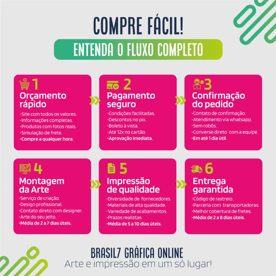 Diferença entre Preço e Qualidade no Design de Banners Publicitários